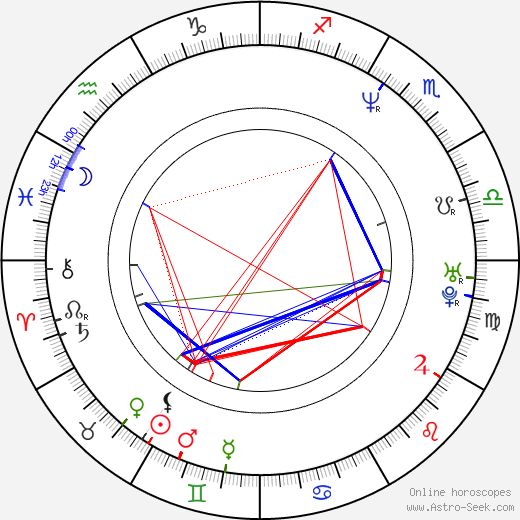 Will Woytowich birth chart, Will Woytowich astro natal horoscope, astrology