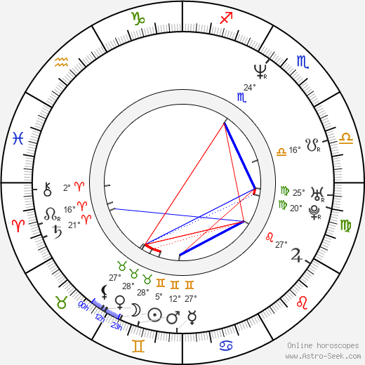 Willie Burton birth chart, biography, wikipedia 2024, 2025