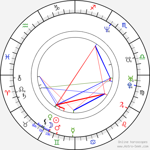 Willie Burton birth chart, Willie Burton astro natal horoscope, astrology