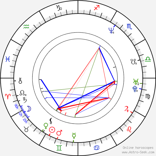 Xavier Jamaux birth chart, Xavier Jamaux astro natal horoscope, astrology