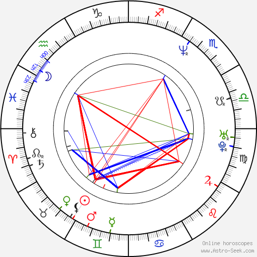 Yang Yeong-jo birth chart, Yang Yeong-jo astro natal horoscope, astrology