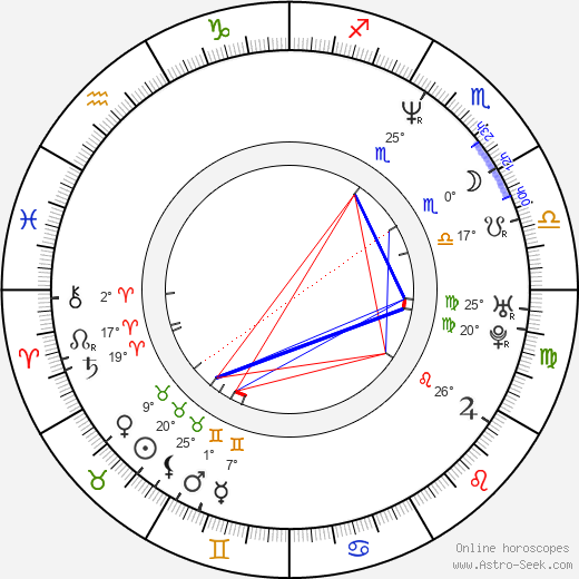 Yoon-jung Choi birth chart, biography, wikipedia 2024, 2025