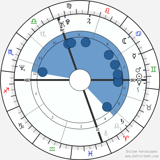 Zacarias Moussaoui wikipedia, horoscope, astrology, instagram