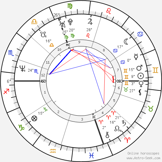 Zacarias Moussaoui birth chart, biography, wikipedia 2024, 2025