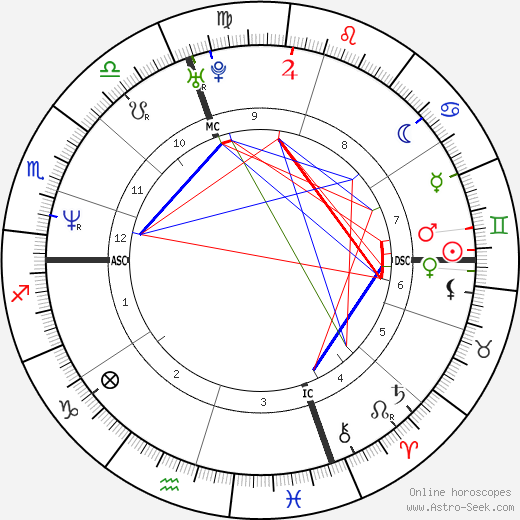 Zacarias Moussaoui birth chart, Zacarias Moussaoui astro natal horoscope, astrology