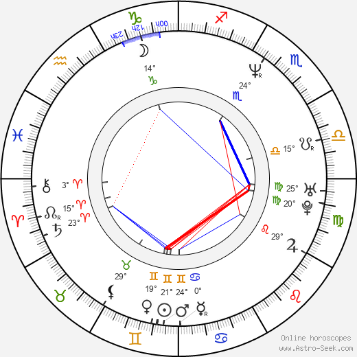 Alexa Maria Surholt birth chart, biography, wikipedia 2023, 2024