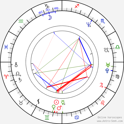 Alexa Maria Surholt birth chart, Alexa Maria Surholt astro natal horoscope, astrology