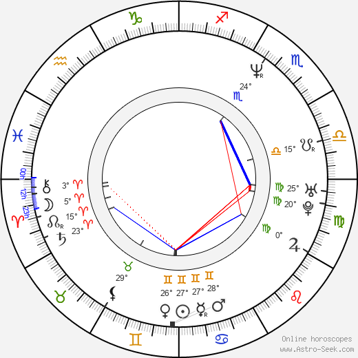 Ana Duato birth chart, biography, wikipedia 2024, 2025