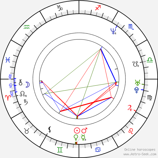 Ana Duato birth chart, Ana Duato astro natal horoscope, astrology