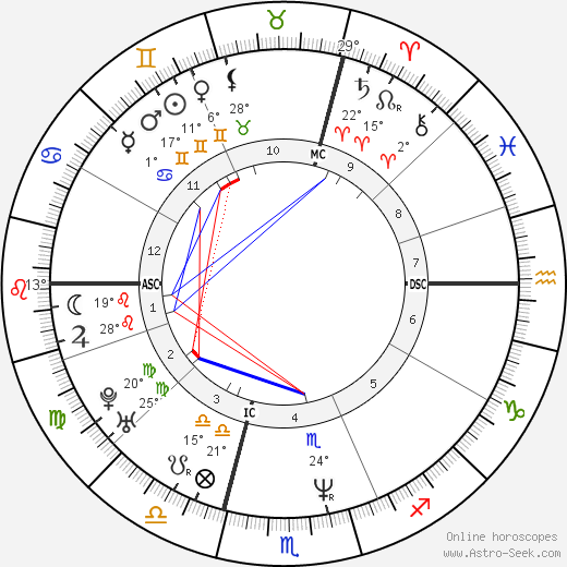 Anne Briand birth chart, biography, wikipedia 2024, 2025