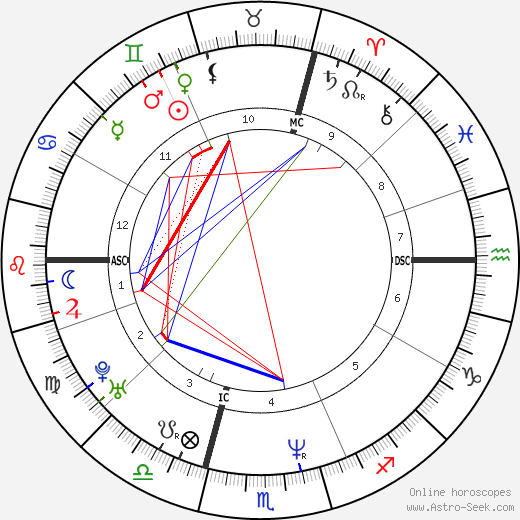 Anne Briand birth chart, Anne Briand astro natal horoscope, astrology