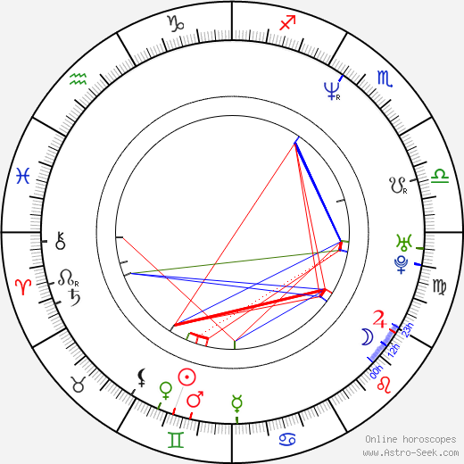 Beetlejuice birth chart, Beetlejuice astro natal horoscope, astrology