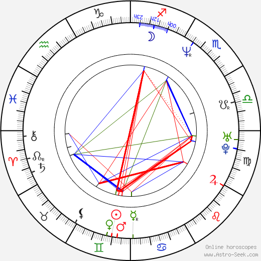 Bill Burr birth chart, Bill Burr astro natal horoscope, astrology