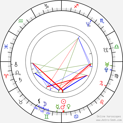 Bill Taylor birth chart, Bill Taylor astro natal horoscope, astrology