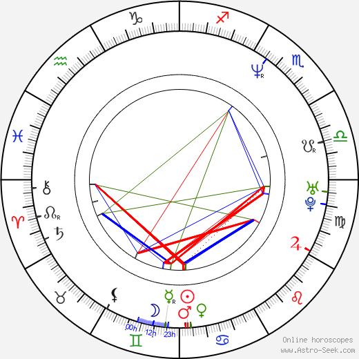 Bobby Smith Jr. birth chart, Bobby Smith Jr. astro natal horoscope, astrology