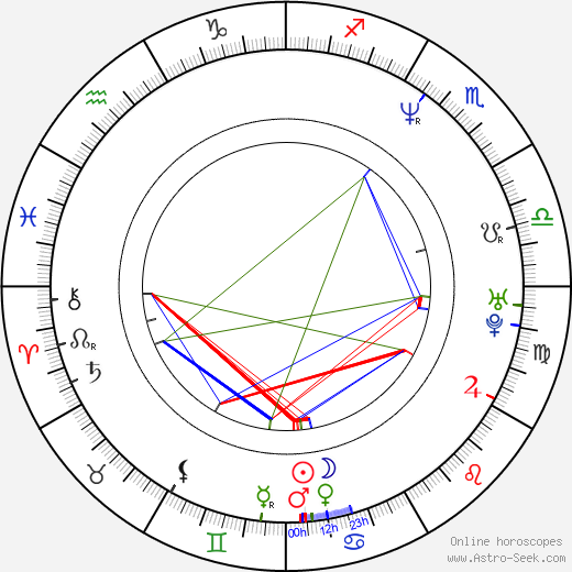 Bogdan Voda birth chart, Bogdan Voda astro natal horoscope, astrology