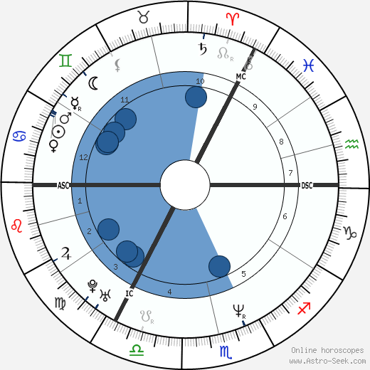 Boris Gelfand wikipedia, biography, birth chart, instagram Boris Gelfand wikipedia, horoscope, astrology, instagram