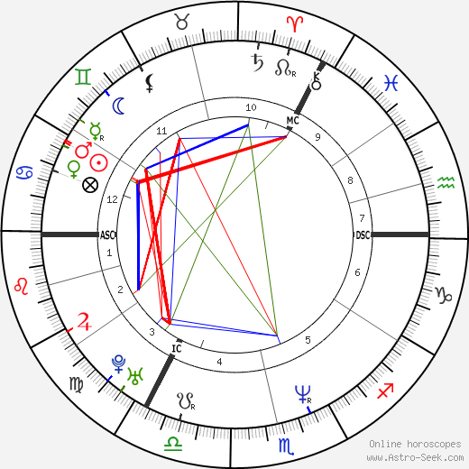 Boris Gelfand birth chart, Boris Gelfand astro natal horoscope, astrology