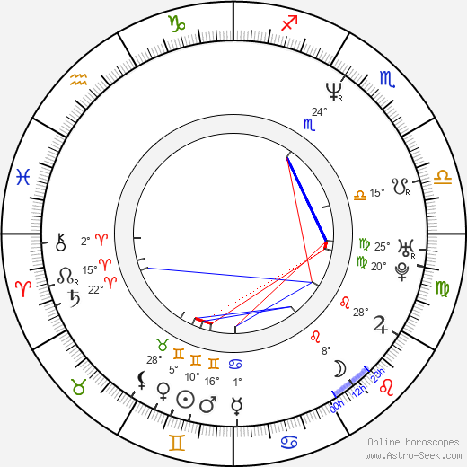 Boris Zachar birth chart, biography, wikipedia 2024, 2025