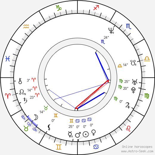 Brandon Douglas birth chart, biography, wikipedia 2024, 2025