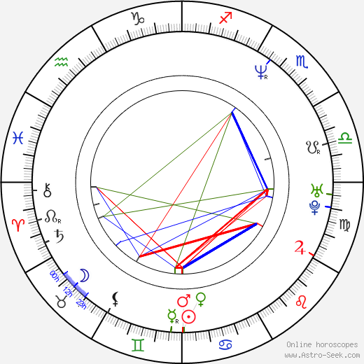 Brandon Douglas birth chart, Brandon Douglas astro natal horoscope, astrology