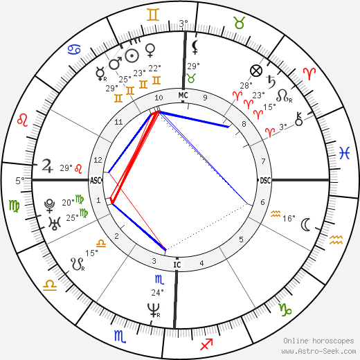Campbell Brown birth chart, biography, wikipedia 2023, 2024