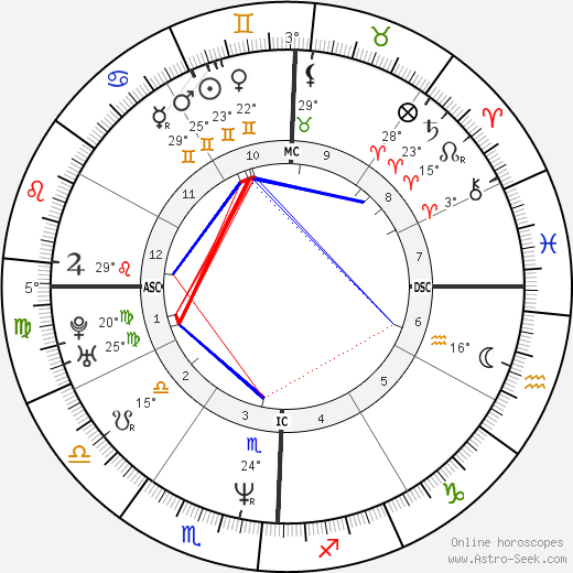 Campbell Brown birth chart, biography, wikipedia 2024, 2025