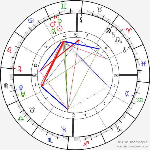 Campbell Brown birth chart, Campbell Brown astro natal horoscope, astrology