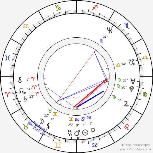 Carsten Meyer-Grohbrügge birth chart, biography, wikipedia 2024, 2025
