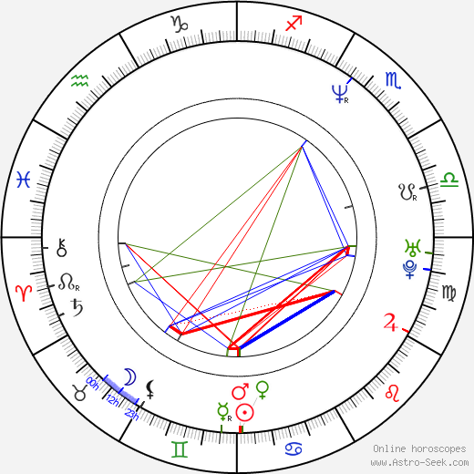 Carsten Meyer-Grohbrügge birth chart, Carsten Meyer-Grohbrügge astro natal horoscope, astrology