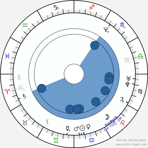 Chayanne horoscope, astrology, sign, zodiac, date of birth, instagram