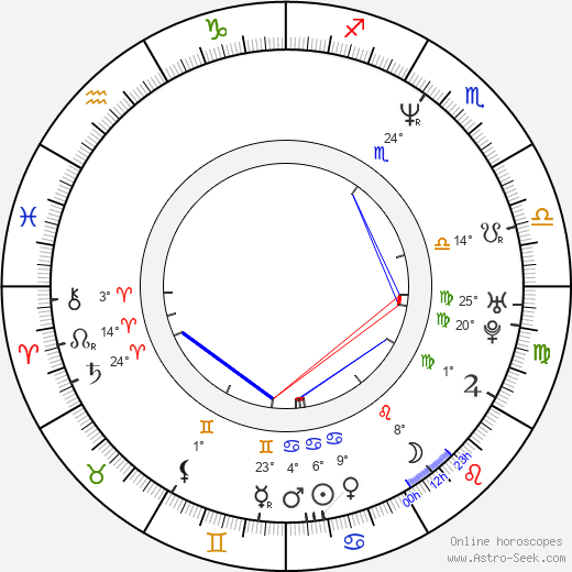 Chayanne birth chart, biography, wikipedia 2024, 2025