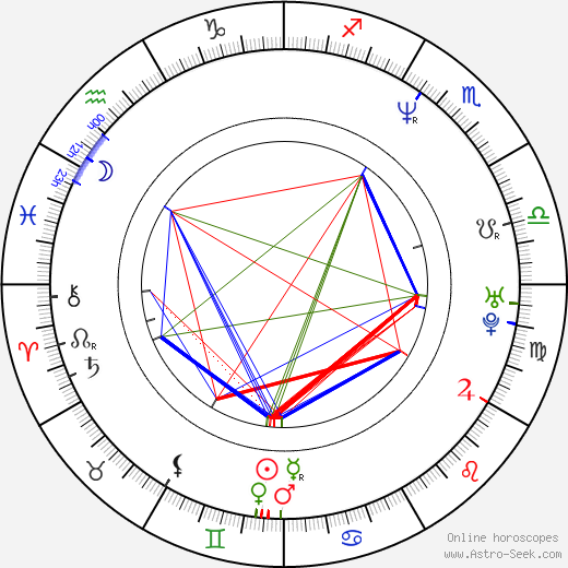 Dal-su Oh birth chart, Dal-su Oh astro natal horoscope, astrology