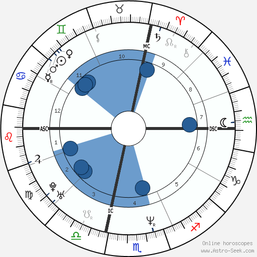 Danielle Lambert wikipedia, horoscope, astrology, instagram