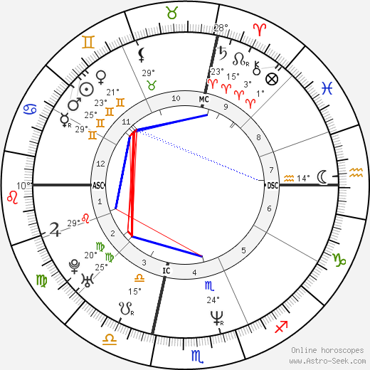 Danielle Lambert birth chart, biography, wikipedia 2024, 2025
