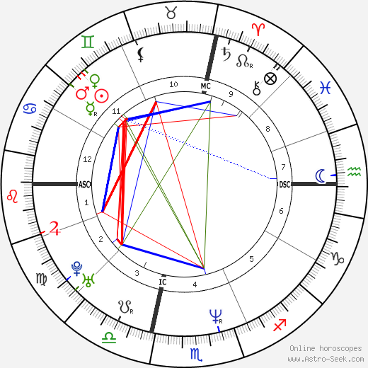 Danielle Lambert birth chart, Danielle Lambert astro natal horoscope, astrology