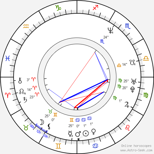 Darrell Armstrong birth chart, biography, wikipedia 2023, 2024