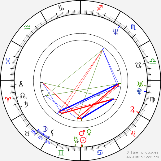 Darrell Armstrong birth chart, Darrell Armstrong astro natal horoscope, astrology