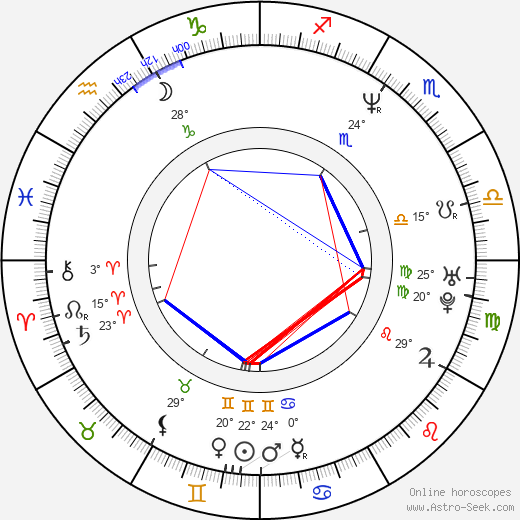 David Gray birth chart, biography, wikipedia 2024, 2025