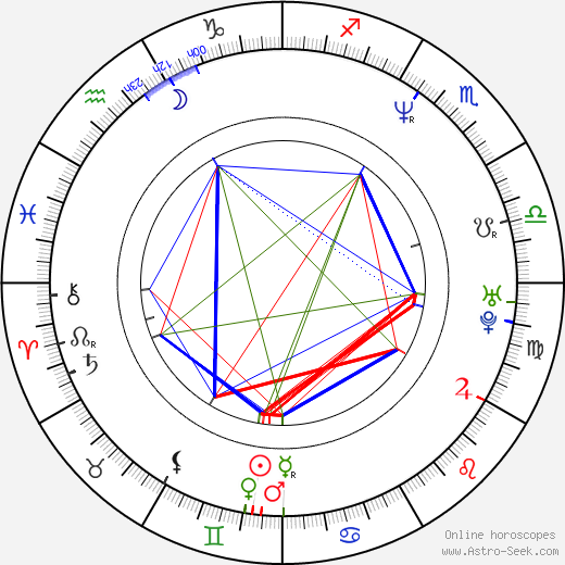 David Gray birth chart, David Gray astro natal horoscope, astrology