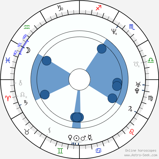 David Michaels wikipedia, biography, birth chart, instagram David Michaels wikipedia, horoscope, astrology, instagram