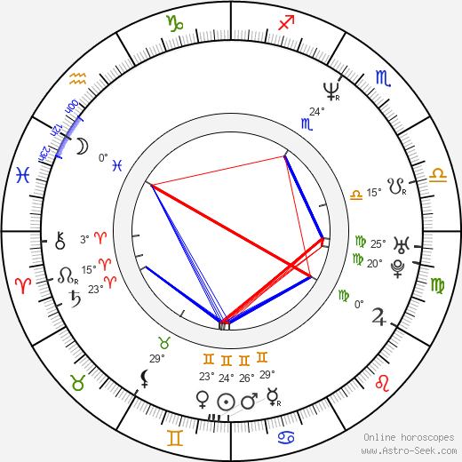 David Michaels birth chart, biography, wikipedia 2024, 2025