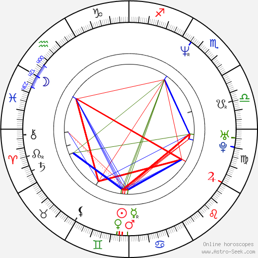 David Michaels birth chart, David Michaels astro natal horoscope, astrology