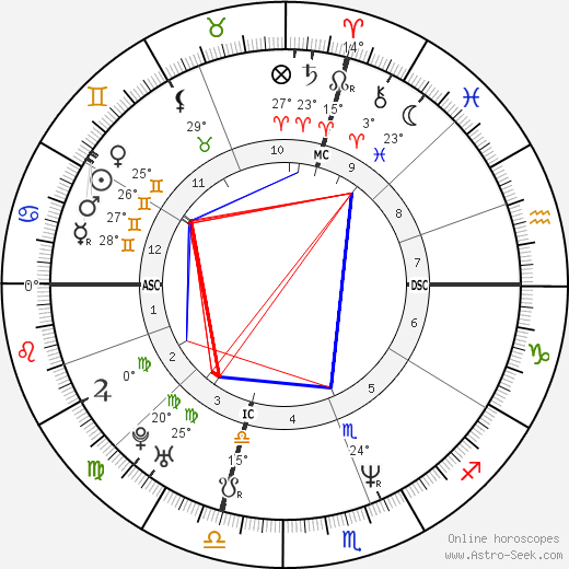 Dianne Patrice Durham birth chart, biography, wikipedia 2024, 2025