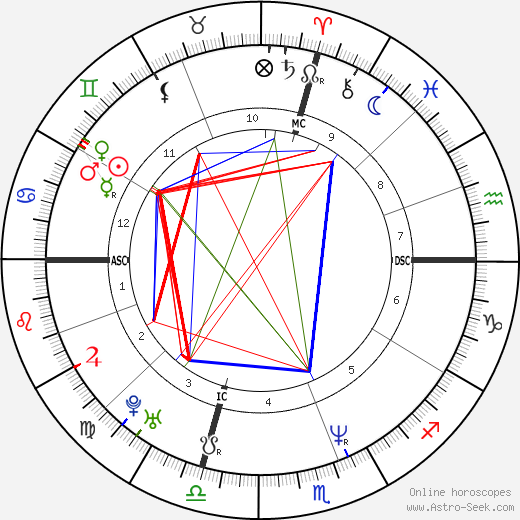 Dianne Patrice Durham birth chart, Dianne Patrice Durham astro natal horoscope, astrology