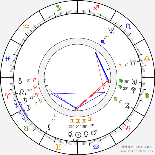 Diego Suárez birth chart, biography, wikipedia 2024, 2025