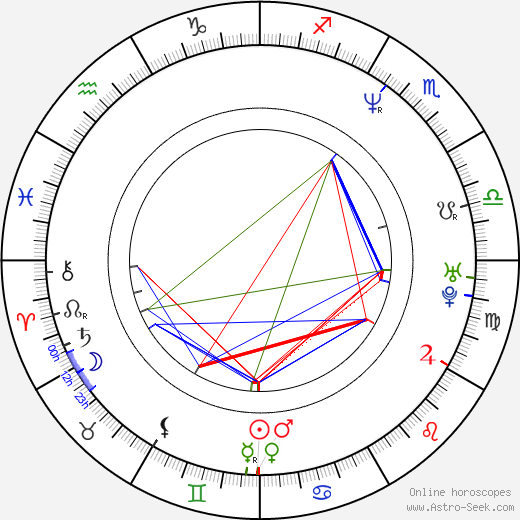 Diego Suárez birth chart, Diego Suárez astro natal horoscope, astrology