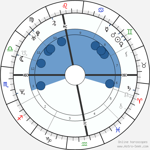 Dominique Beuf wikipedia, horoscope, astrology, instagram