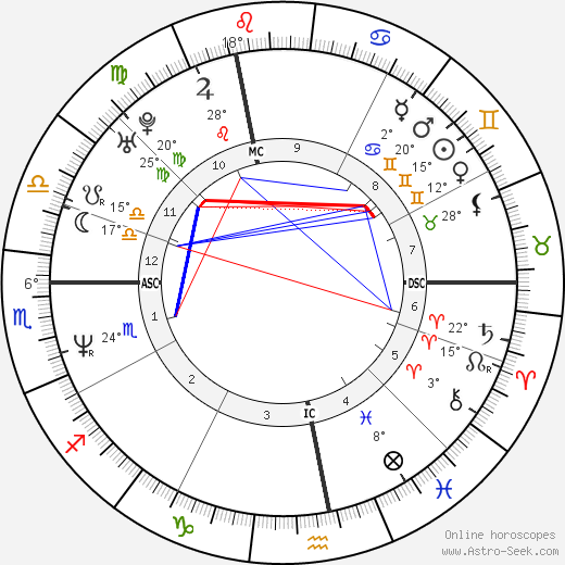 Dominique Beuf birth chart, biography, wikipedia 2024, 2025
