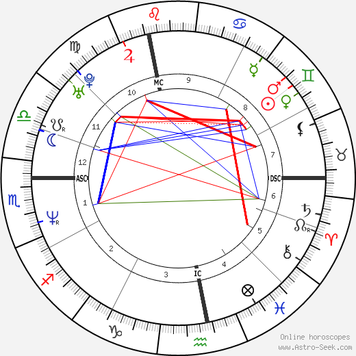 Dominique Beuf birth chart, Dominique Beuf astro natal horoscope, astrology